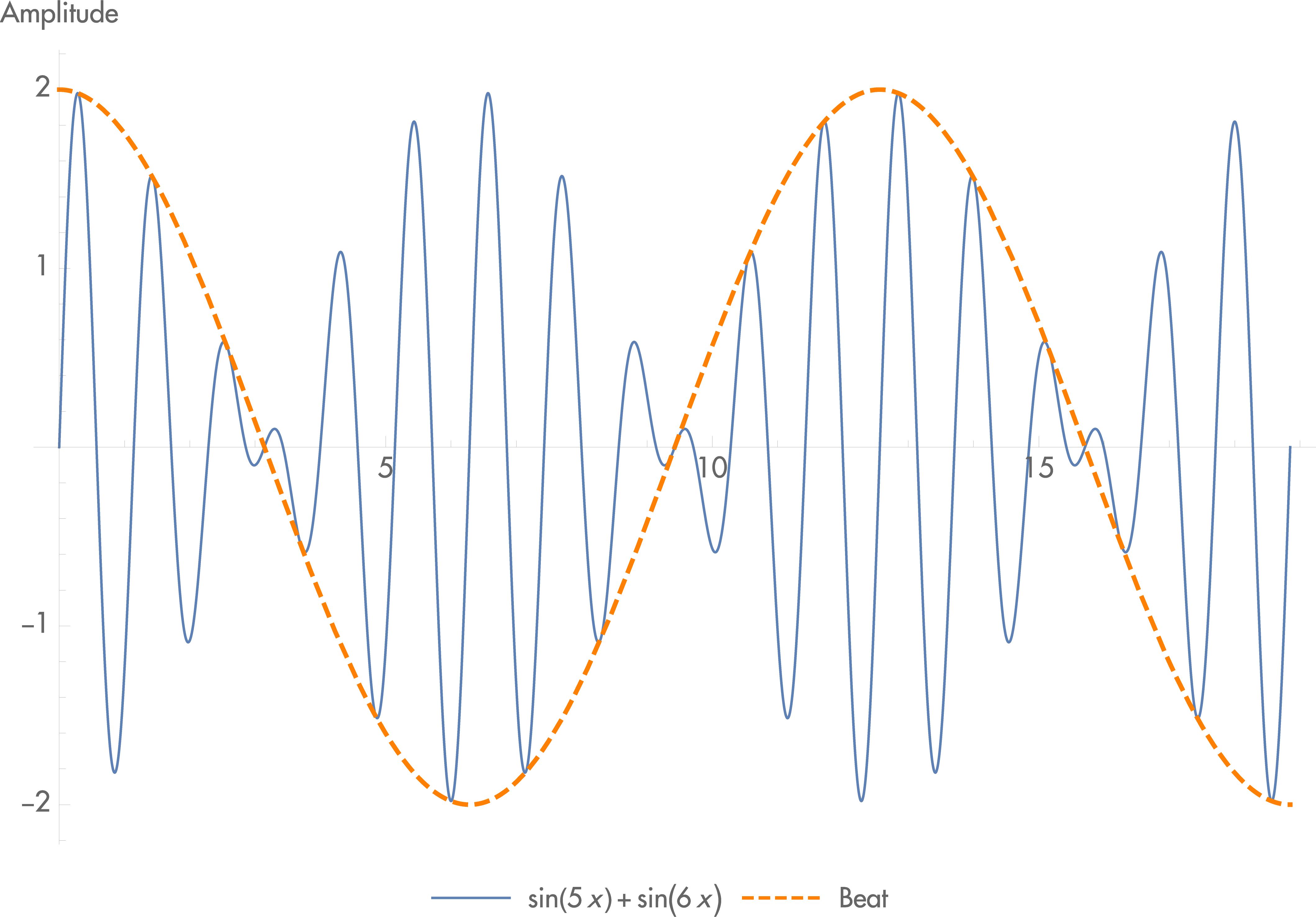 Mastering harmonic spectra with the Harmonic Shift Oscillator | Piqued
